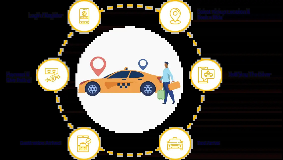 Uber Clone Script | White-Label Taxi Booking App | Taxi App
